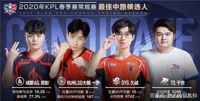 选趋势的变
